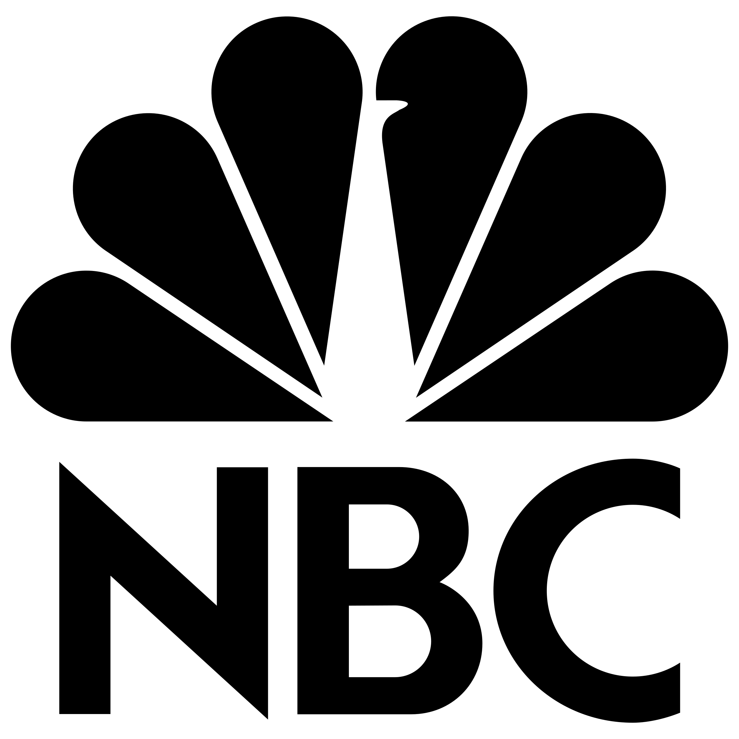 Most Iconic Companies – NBC